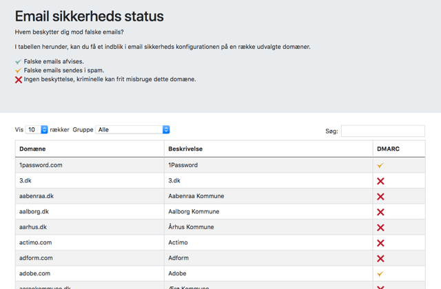status.dmarc.dk