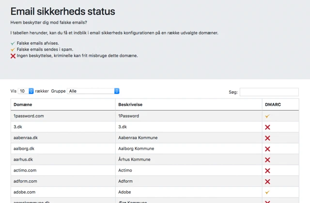 status.dmarc.dk